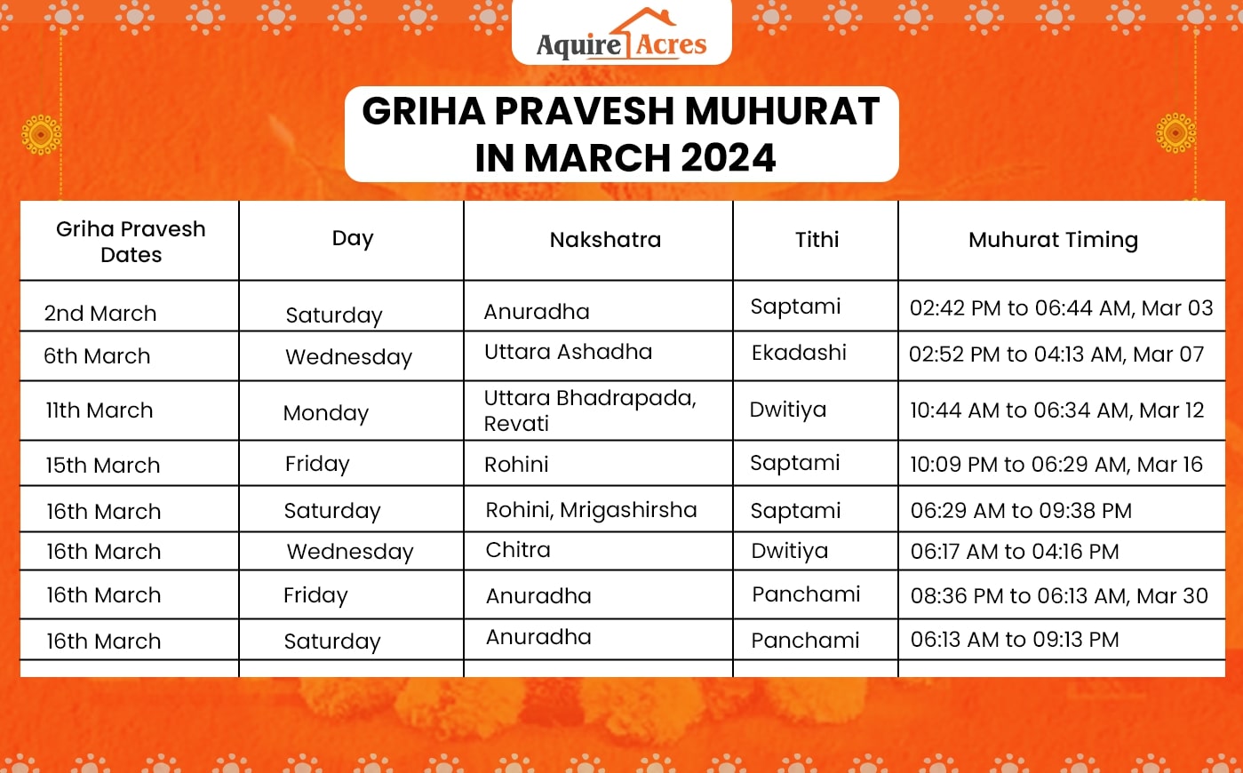 Griha Pravesh Muhurat March 2024